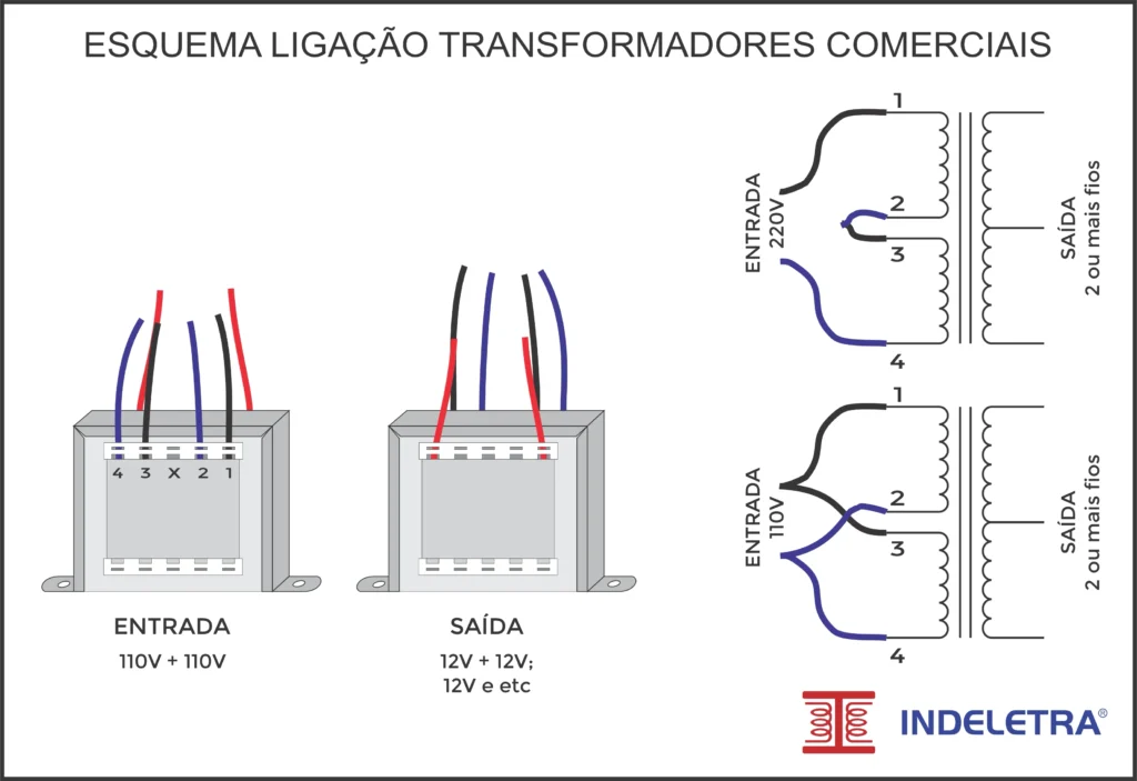 Esquema – Comerciais
